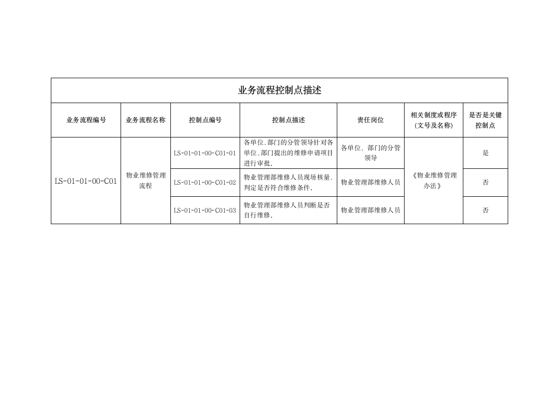 物业维修管理办法.doc第5页