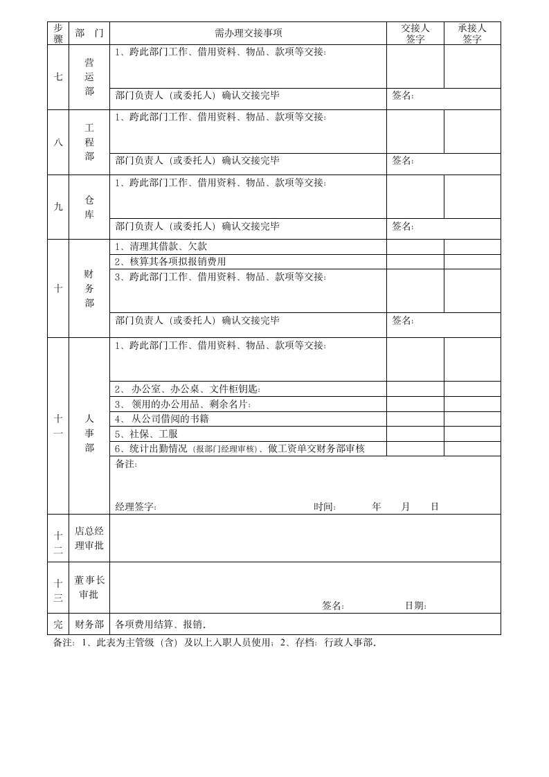 工作交接表.doc第2页