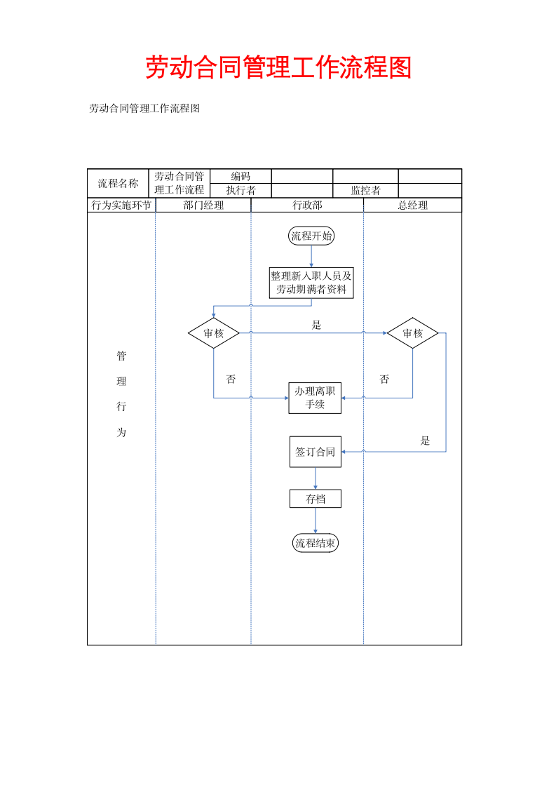 劳动合同管理工作流程图.docx第1页