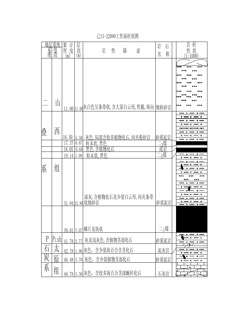 近距离煤层上行开采可行性研究.doc第8页