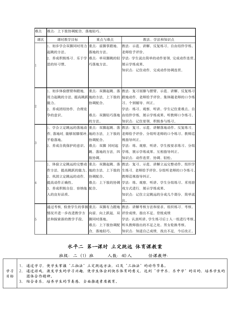 二年级体育水平二立定跳远 教案 全国通用.doc第4页