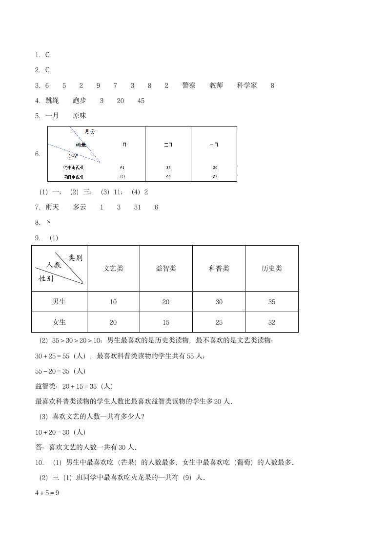 人教版小学数学三年级下册 3.《复式统计表》单元复习卷（含答案）.doc第7页