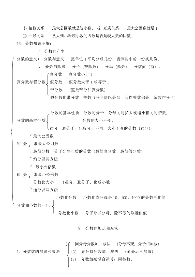 五年级数学下册知识点归纳总结.docx第8页