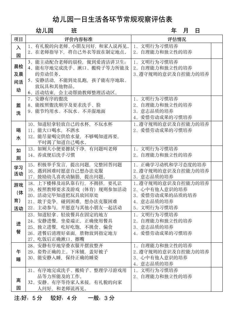 幼儿园一日生活各环节常规观察表.docx第1页