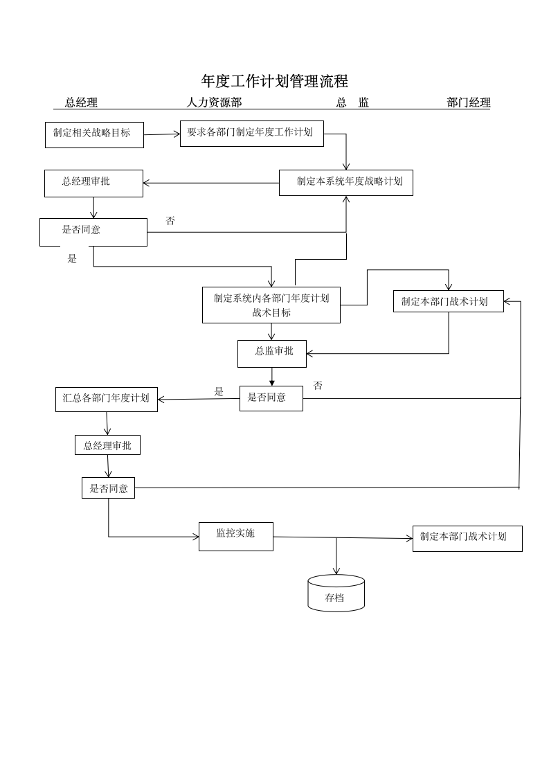 年度工作计划管理流程.docx第1页