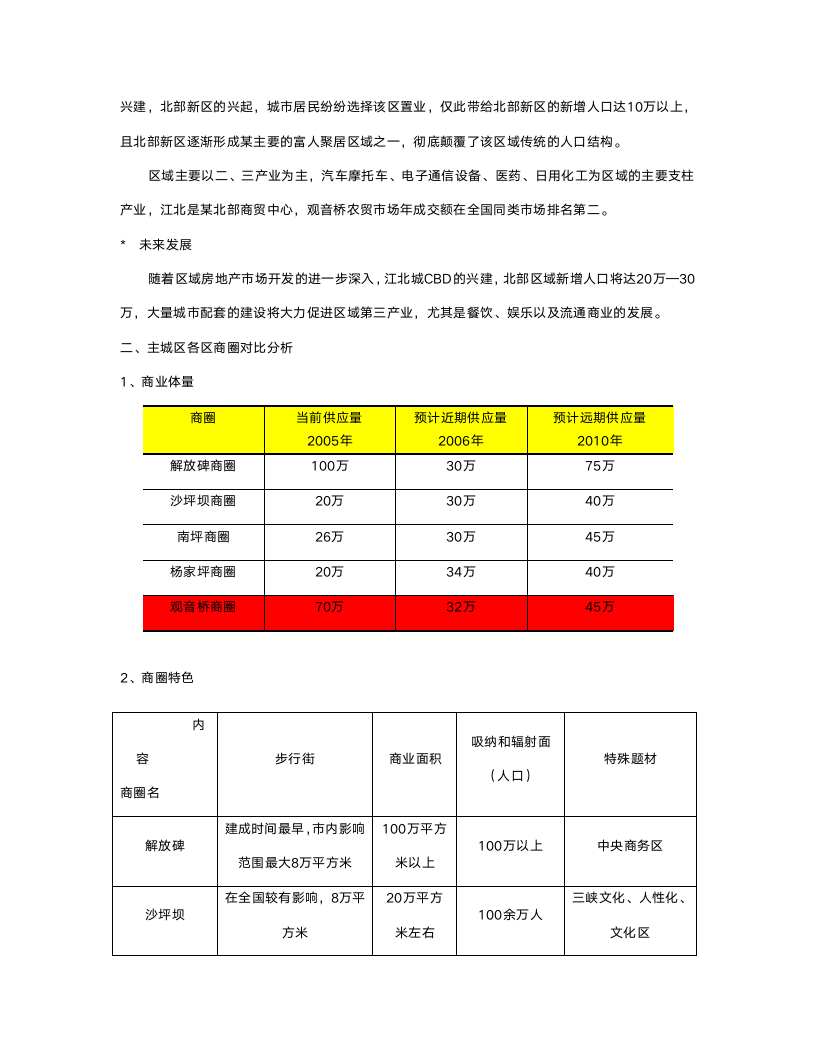 某市XX市场调研报告.doc第3页