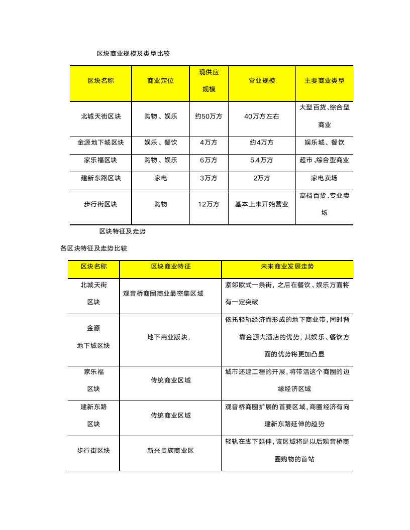 某市XX市场调研报告.doc第10页