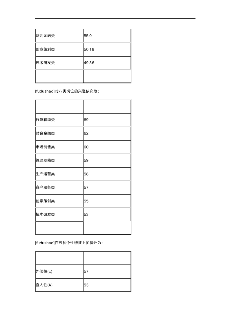 综合测评职业倾向测评报告.doc第3页