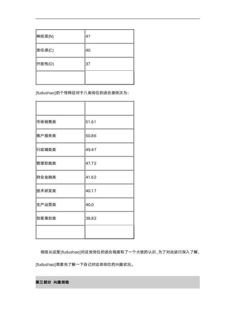 综合测评职业倾向测评报告.doc第4页