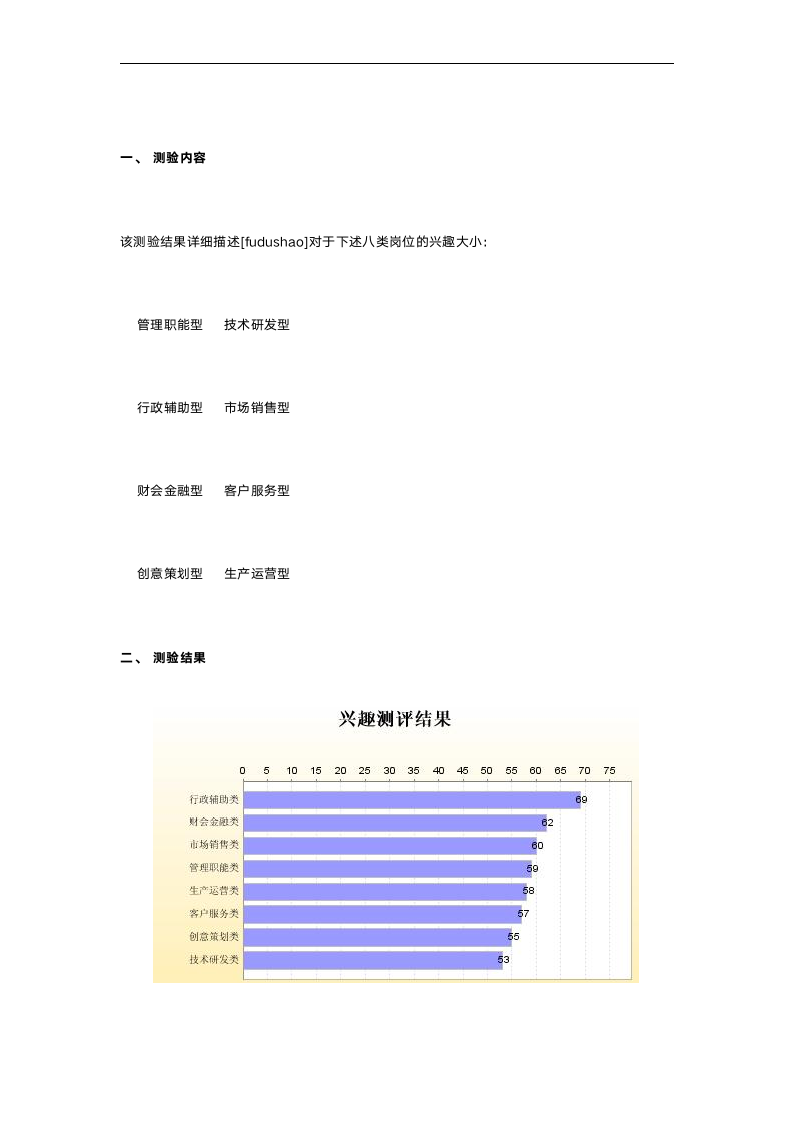 综合测评职业倾向测评报告.doc第5页