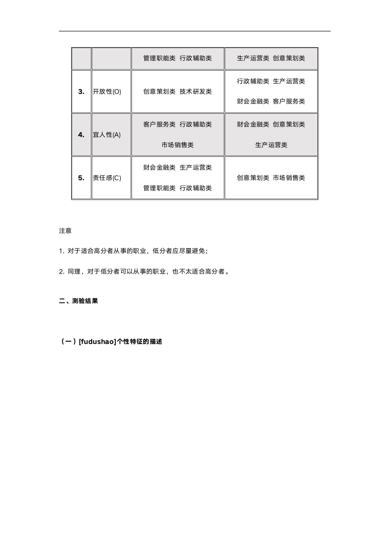 综合测评职业倾向测评报告.doc第7页