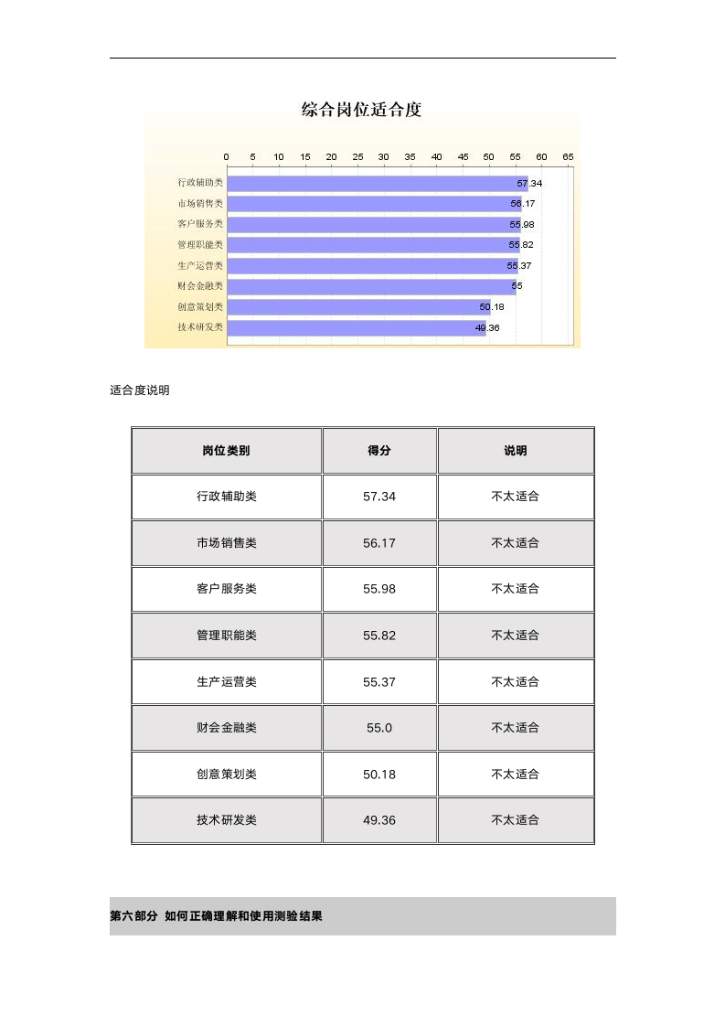 综合测评职业倾向测评报告.doc第10页