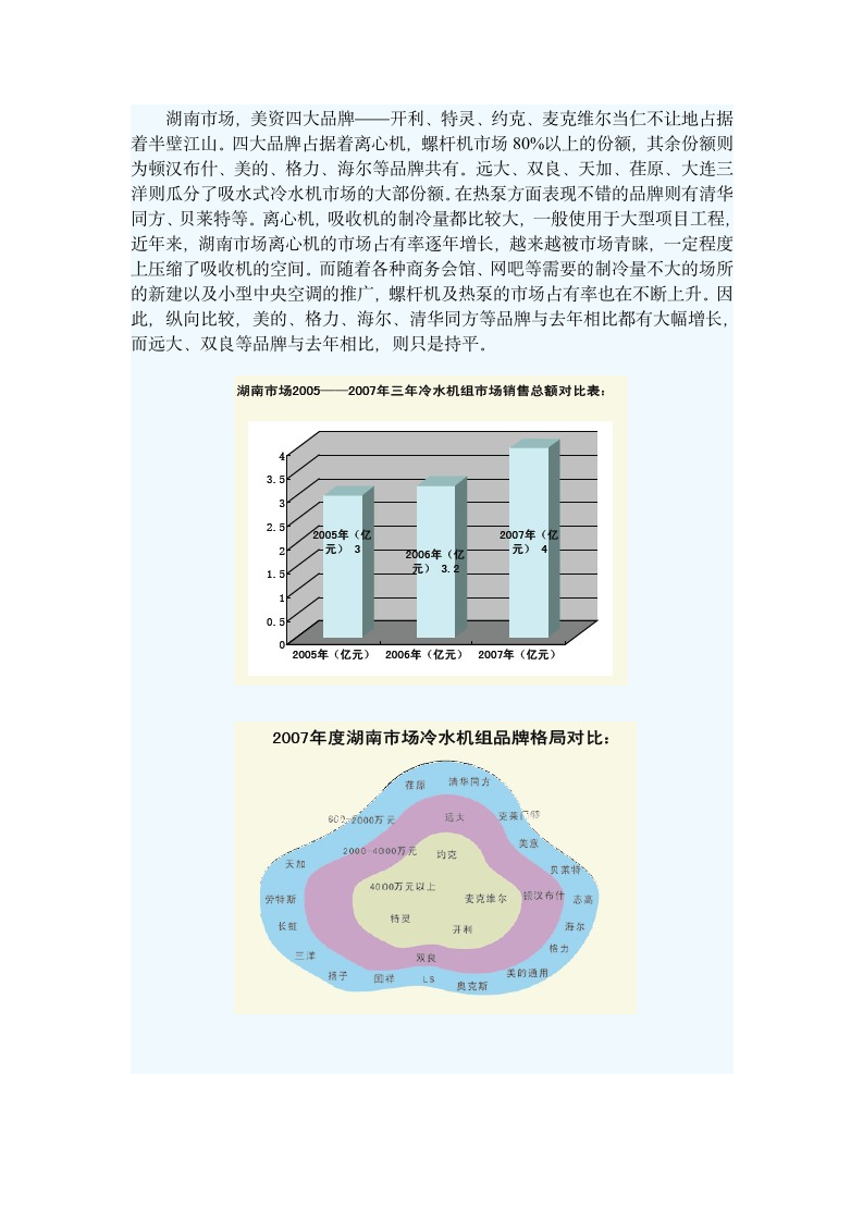 湖南中央空调市场调研报告.doc第5页