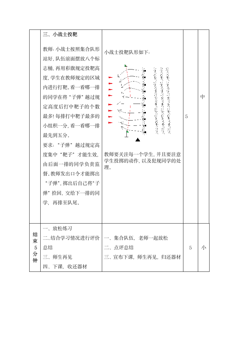 体育与健康人教1～2年级全一册水平一投掷教学教案.doc第3页