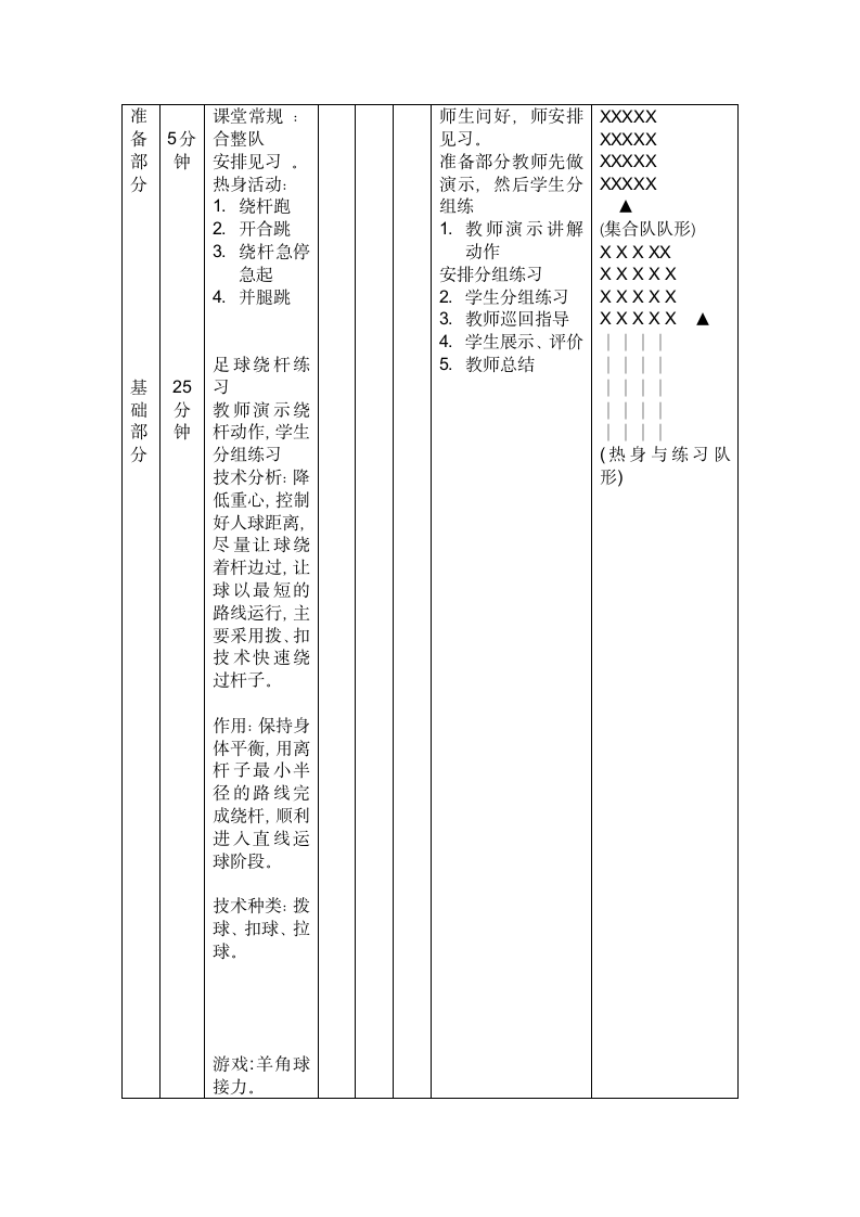 体育与健康人教1～2年级全一册足球绕杆练习教案.doc第2页