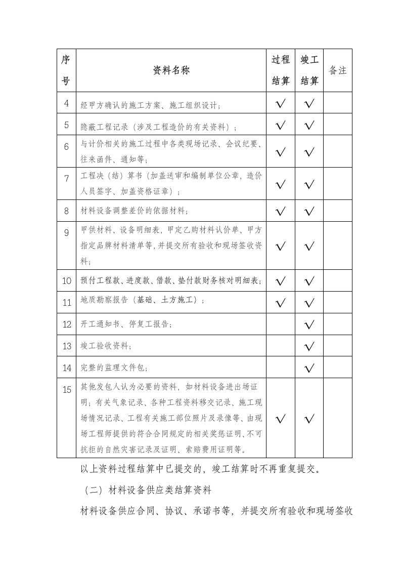 某著名工程结算管理制度.doc第4页