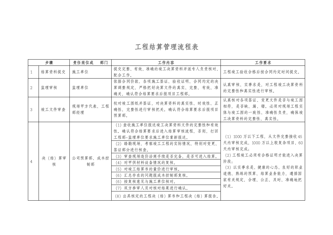 某著名工程结算管理制度.doc第10页