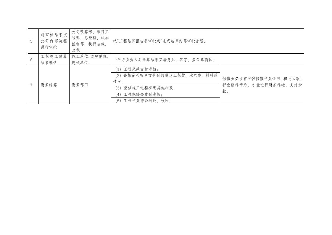 某著名工程结算管理制度.doc第11页