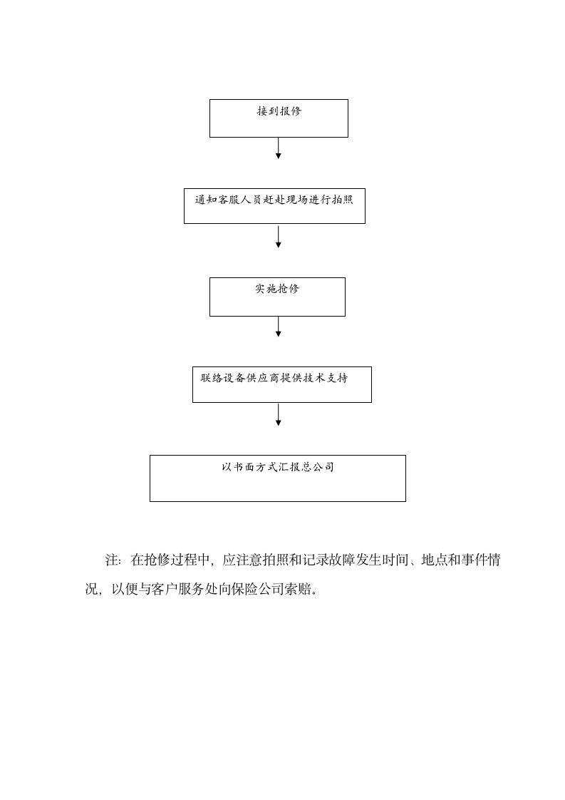 公共设施设备管理制度.docx第2页