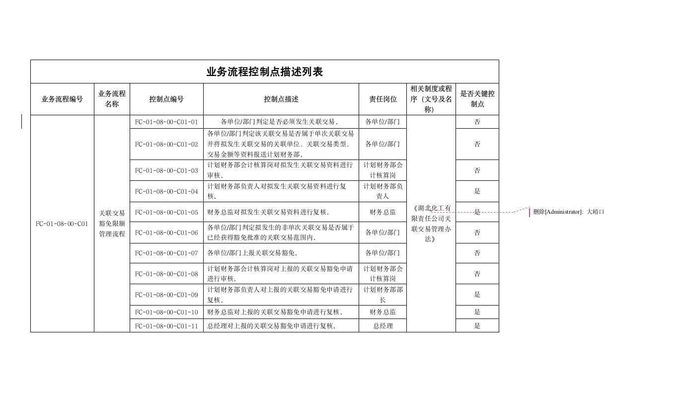 关联交易管理办法.doc第7页