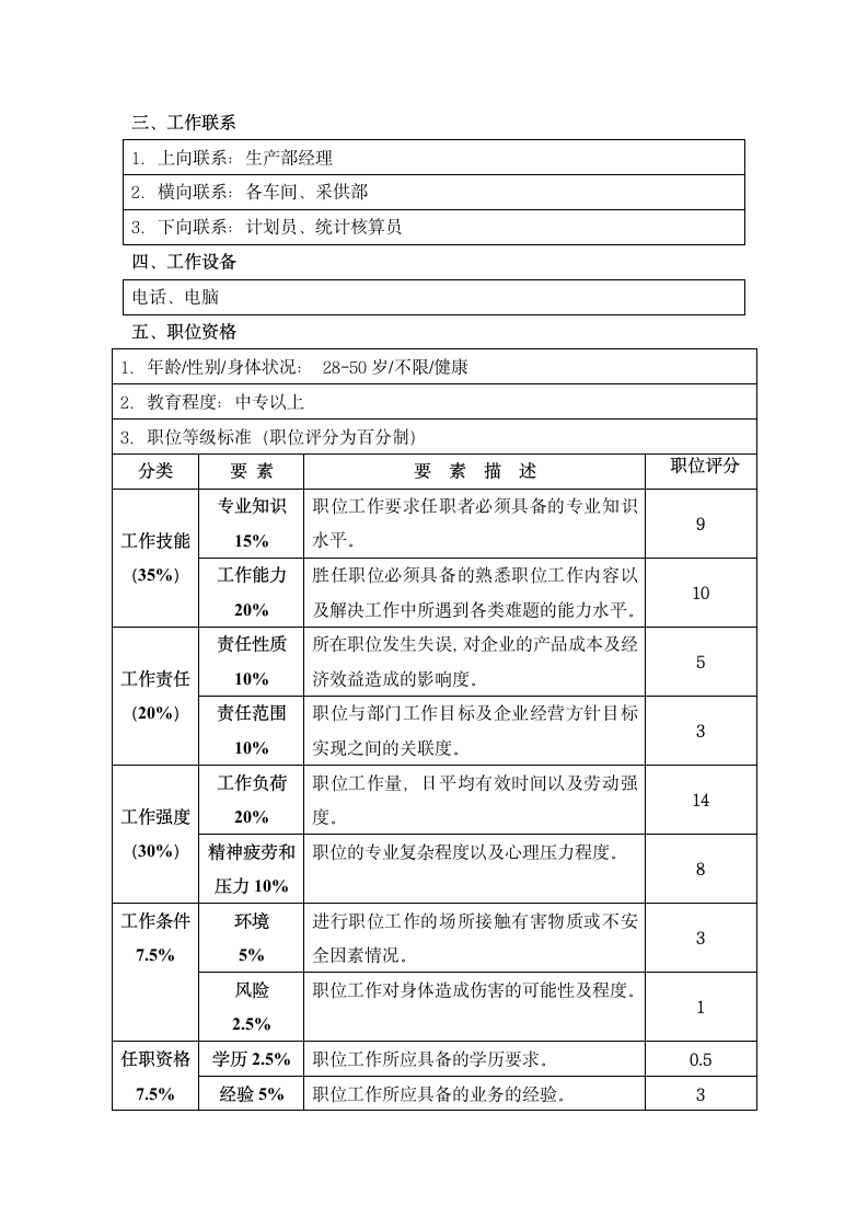 XX公司生产主管职位说明书.docx第2页