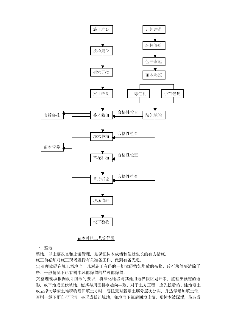 某生态家园施工方案.doc第4页