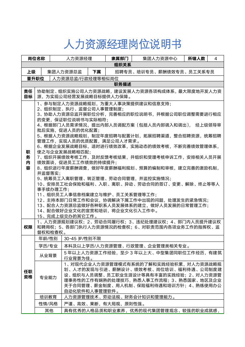 XX装饰安装公司人力资源经理岗位说明书.docx第1页