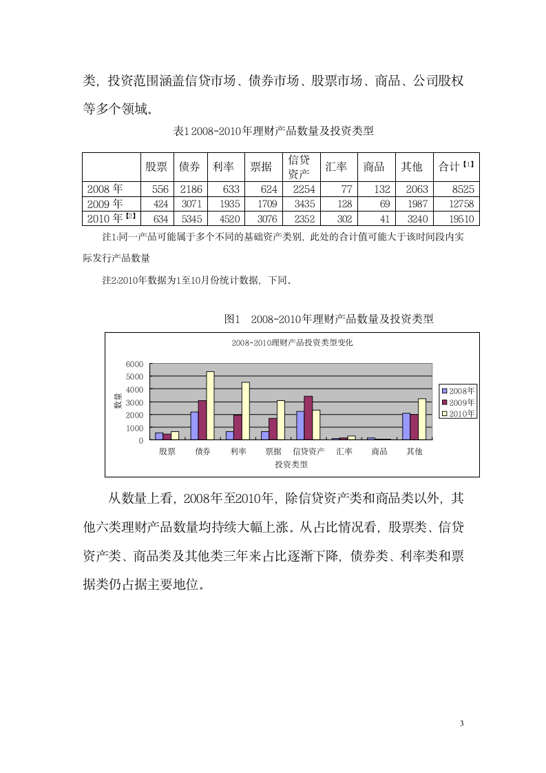 我国商业银行银行理财产品现状、问题及对策.doc第3页