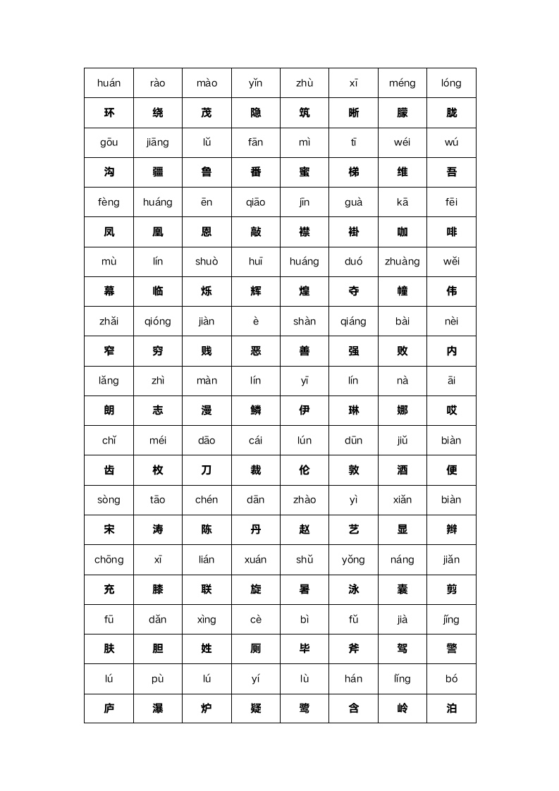 人教版二年级下册语文汉字大全.docx第2页