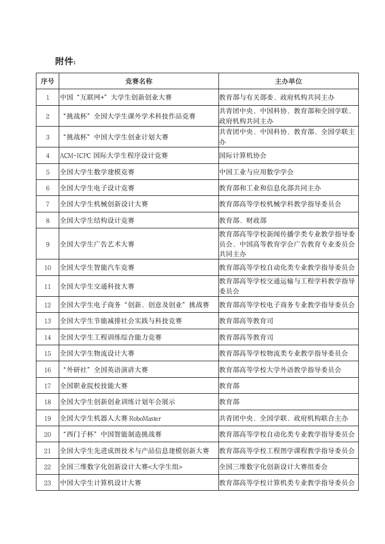 技能竞赛奖学金评定工作的通知.docx第4页