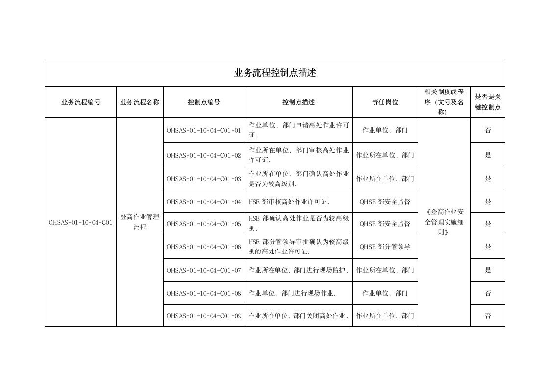 高处作业安全管理实施细则.doc第9页