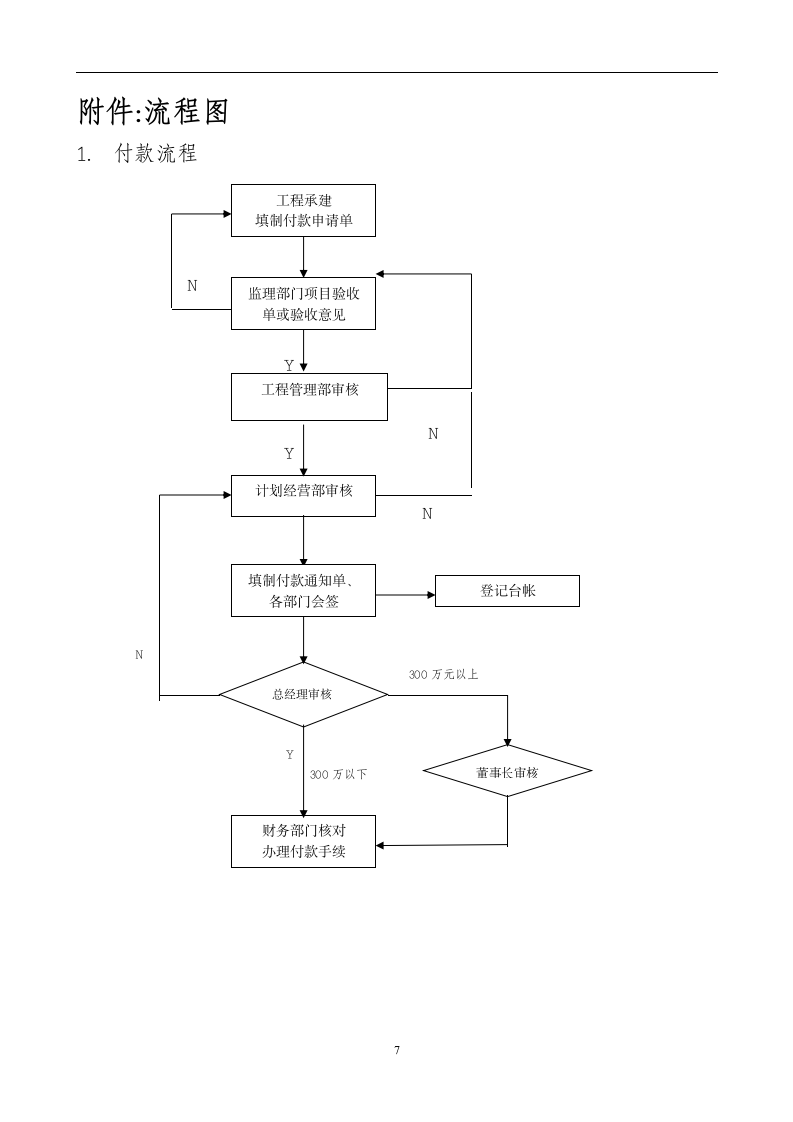 付款管理办法.doc第7页