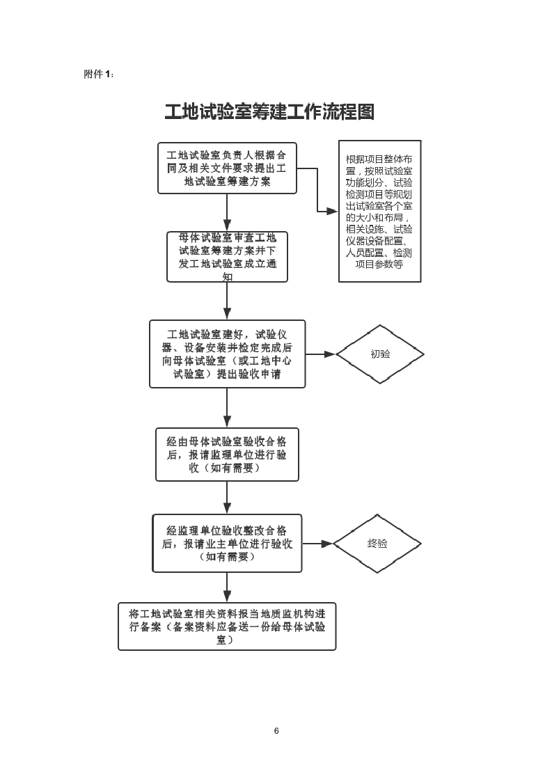 工地试验室监督管理办法.doc第6页