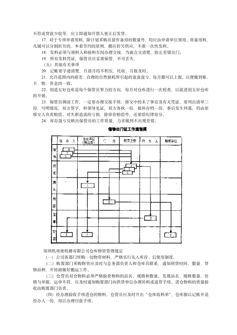 企业仓库管理制度.doc第2页