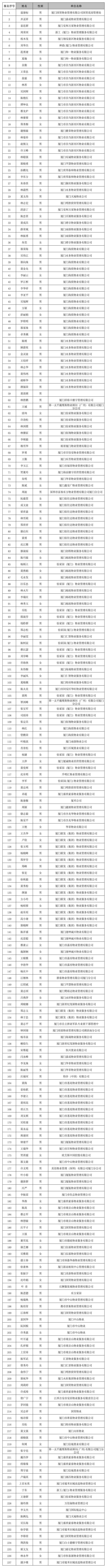 物业管理师报名(网上报名)第1页