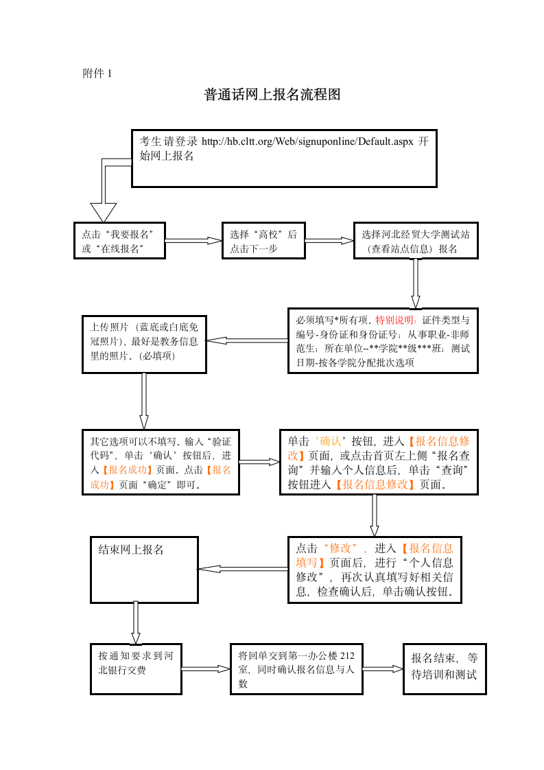 普通话网上报名流程第1页