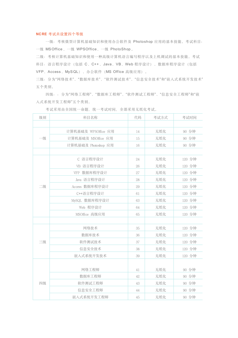 全国计算机等级考试大纲第1页