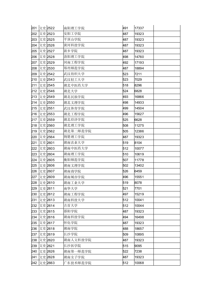 2015年全国二本大学在江西文科录取分数线第6页