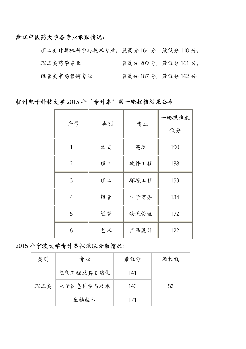 浙江2015年专升本录取成绩汇总第2页