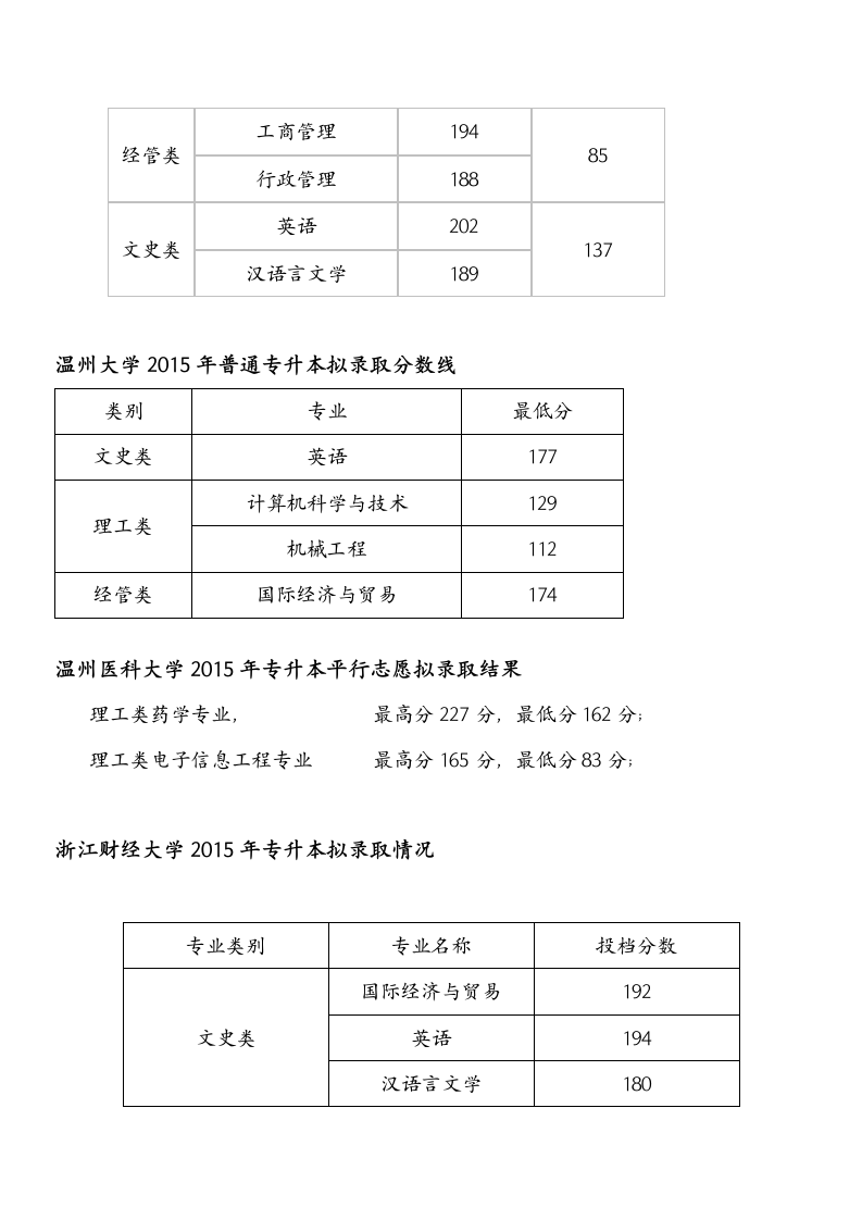 浙江2015年专升本录取成绩汇总第3页