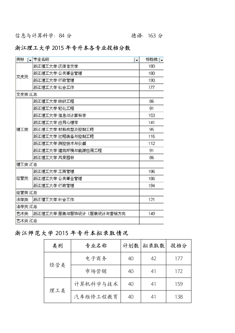 浙江2015年专升本录取成绩汇总第5页