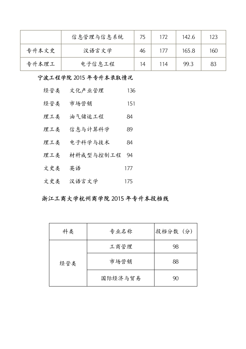 浙江2015年专升本录取成绩汇总第7页