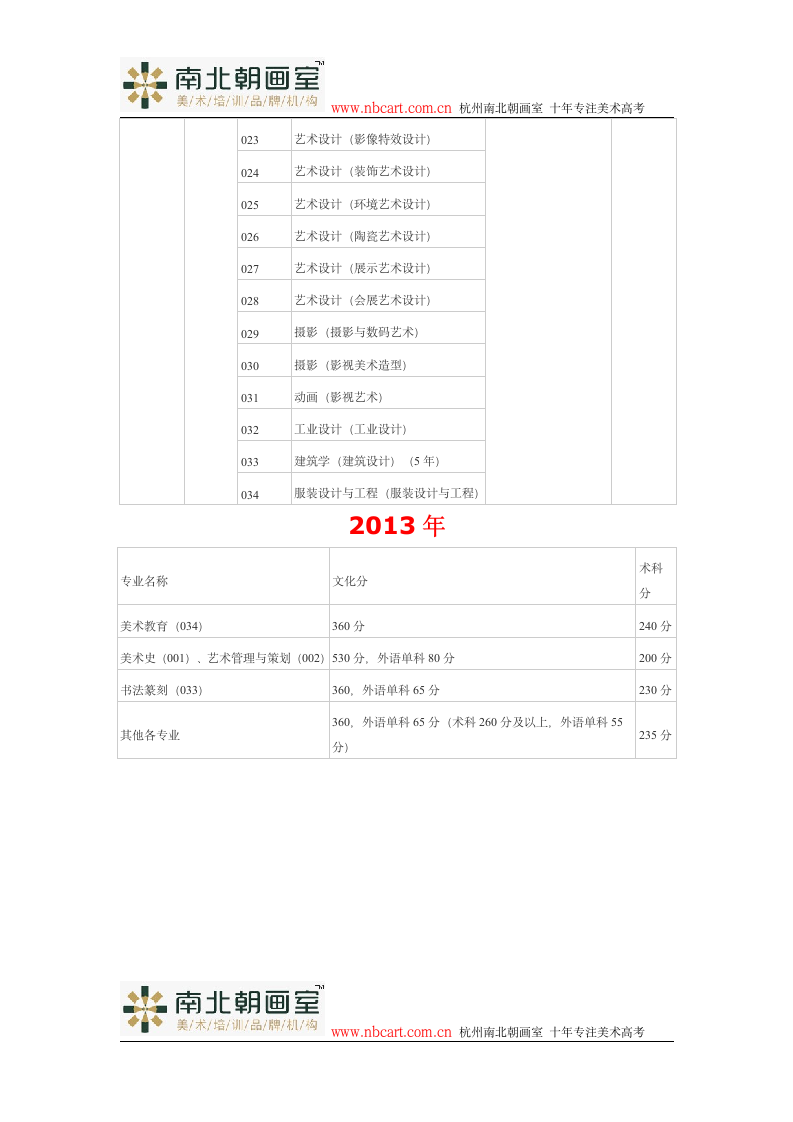 广州美术学院历年录取分数线(2012-2013年)第2页