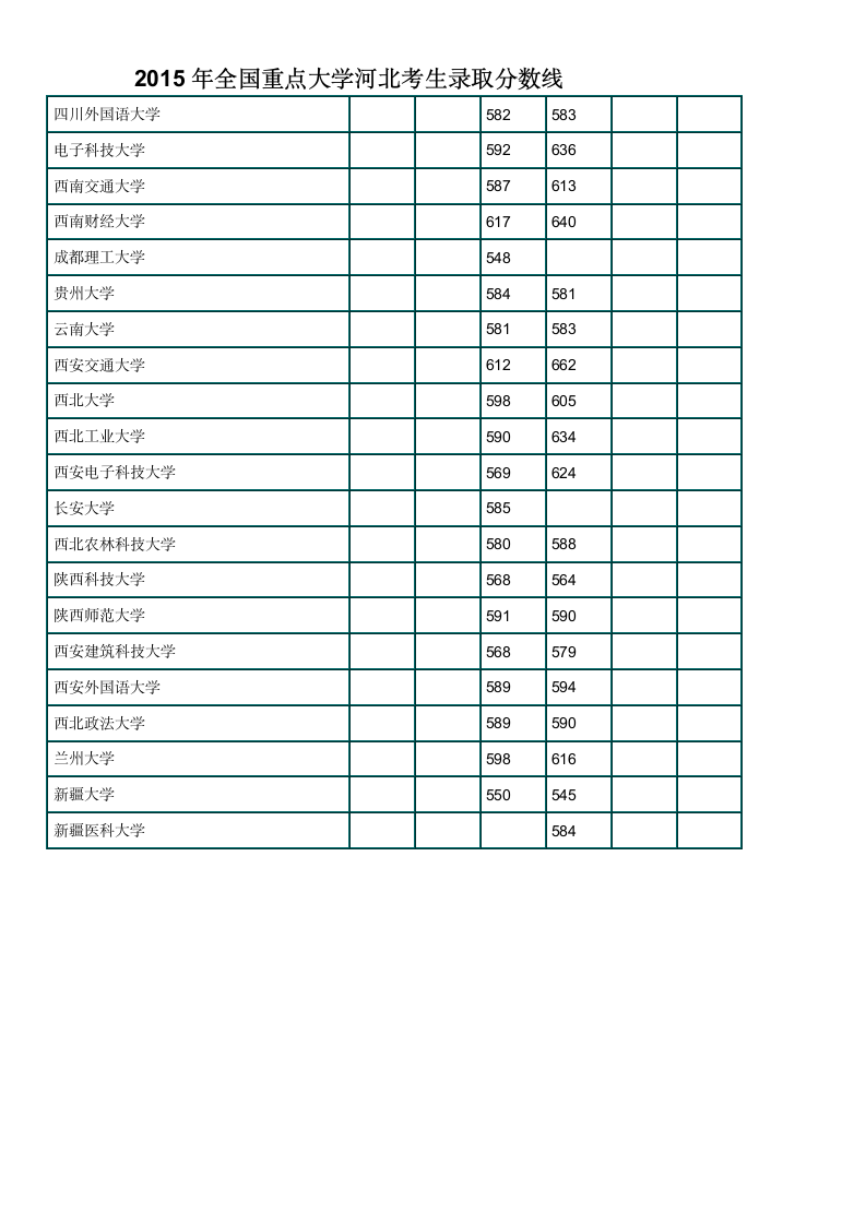 2015年全国重点大学河北考生录取分数线第7页