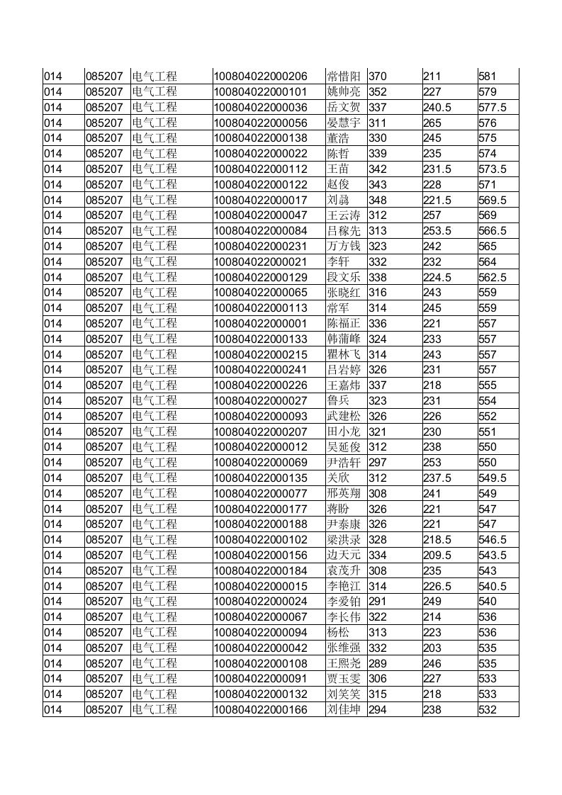 河北工业大学2014电气录取名单第4页