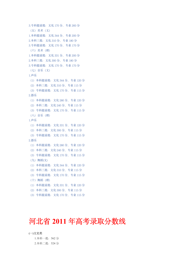 历年高考录取分数线第3页