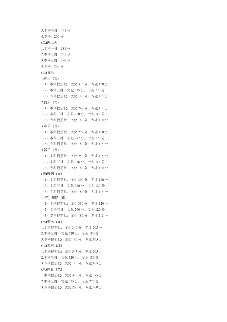 历年高考录取分数线第4页