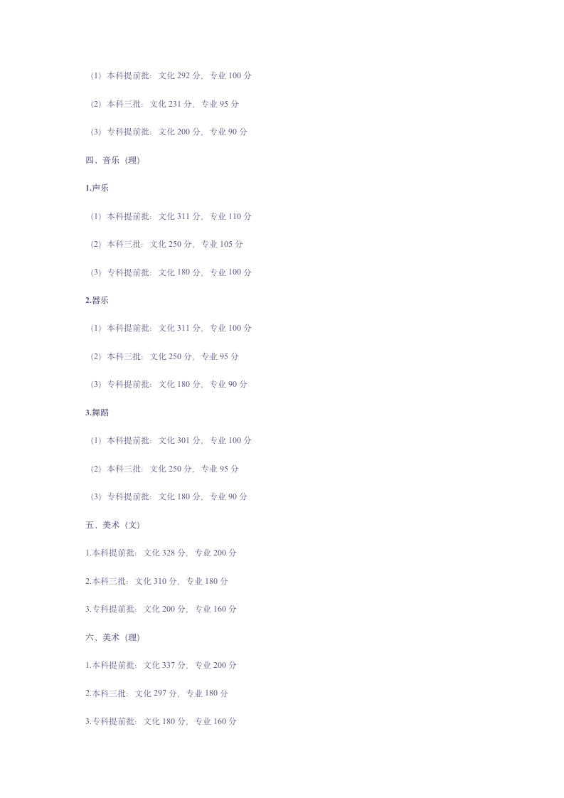 历年高考录取分数线第6页