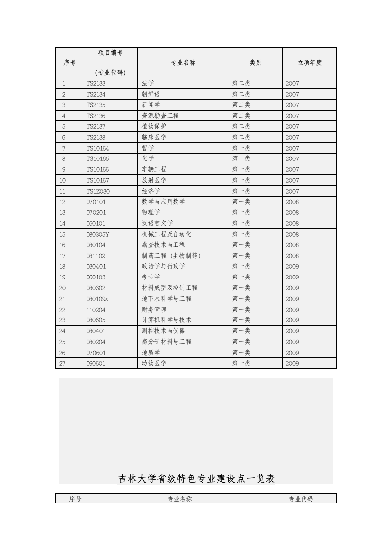 吉林大学本科专业设置简介第4页