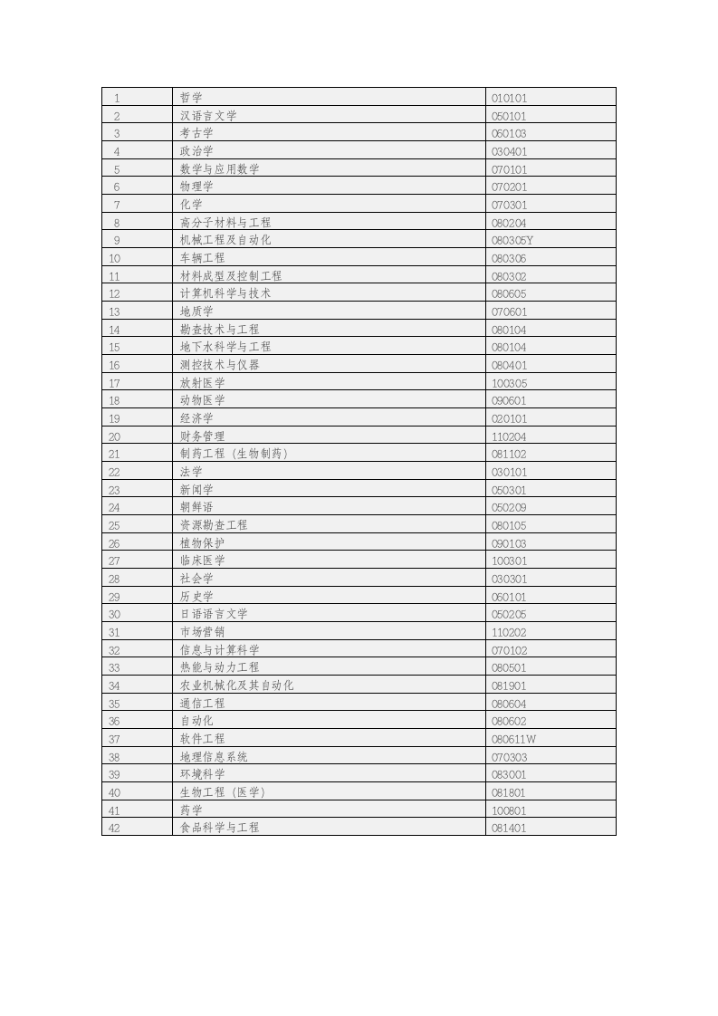 吉林大学本科专业设置简介第5页